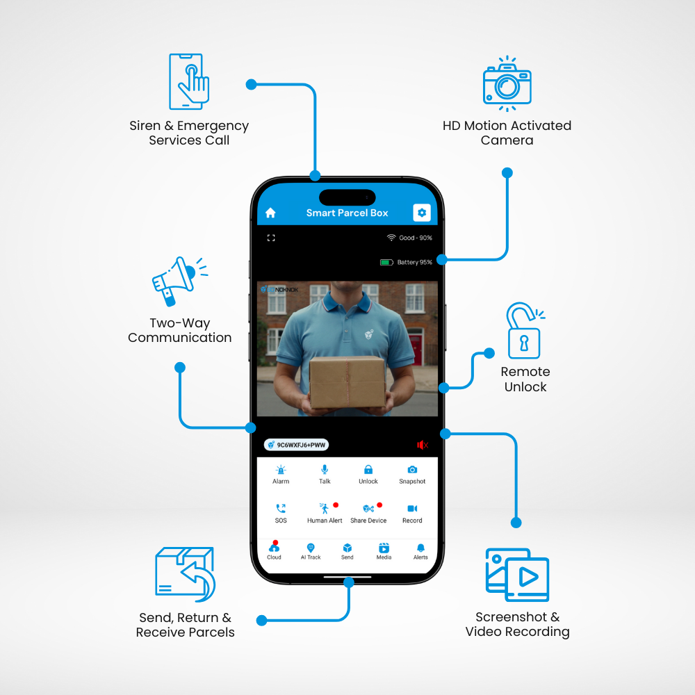 No upfront hardware cost. GO NOKNOK Home Plan