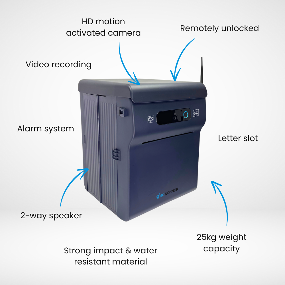 No upfront hardware cost. GO NOKNOK Home Plan